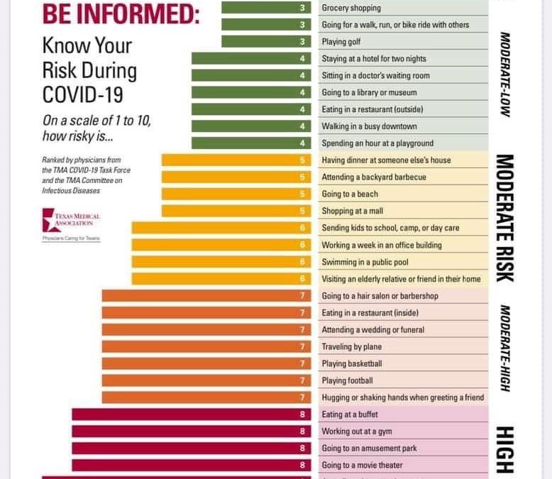 TX Doctors Rank Opening Mail as Safest Activity on COVID List